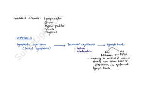 Lymphedema.pdf