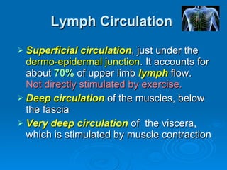 Lymphedema an overview | PPT