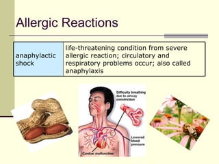 Allergic Reactions
               life-threatening condition from severe
anaphylactic   allergic reaction; circulatory and
shock          respiratory problems occur; also called
               anaphylaxis
 