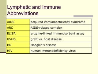 Lymphatic and Immune
Abbreviations
AIDS    acquired immunodeficiency syndrome

ARC     AIDS-related complex

ELISA   enzyme-linked immunosorbent assay

GVHD    graft vs. host disease

HD      Hodgkin’s disease

HIV     human immunodeficiency virus
 