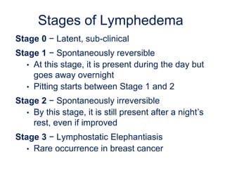 Lymphedema treatment ranim.A. Elmasry.pptx