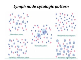 Lymph node cyto Ameli 26-03-1401_230413_085432.pdf