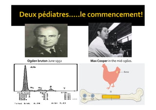 Ogden bruton June 1952 Max Cooper in the mid-1960s.
 