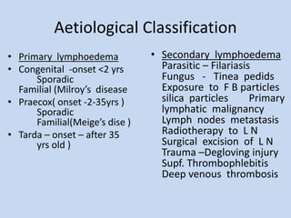 Aetiological Classification
• Primary lymphoedema
• Congenital -onset <2 yrs
Sporadic
Familial (Milroy’s disease
• Praecox...