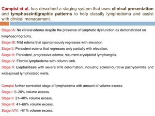 Lymphoedema of upper limb | PPTX