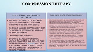 PHASE I WITH COMPRESSION
BANDAGES:
• BANDAGING IS A MAINSTAY OF TREATMENT
FOR STAGE 2 AND STAGE 3 LYMPHEDEMA
(MODERATE TO SEVERE LYMPHEDEMA).
• BANDAGING INVOLVES CREATING A SOFT CAST
ON THE ARM OR UPPER BODY BY WRAPPING
WITH MULTIPLE LAYERS.
• MAIN COMPONENT OF THECDT.
• BANDAGING IS A REDUCTIVE THERAPY,
MEANING IT MAKES THE LIMB SMALLER. WHEN
THE ARM IS BANDAGED, MUSCLES ARE “HELD
IN” BY THE MULTI-LAYER SOFT CAST EVERY
TIME THE ARM IS USED (THIS IS KNOWN AS
WORKING PRESSURE).
PHASE II WITH MEDICAL COMPRESSION GARMENTS:
• COMPRESSION GARMENTS ARE DESIGNED TO KEEP A CONTINUOUS
PRESSURE ON THE SWOLLEN/AFFECTED AREA TO ASSIST THE
DRAINAGE OF FLUID AND MINIMIZE SWELLING. IMAGE R:
LYMPHEDEMA COMPRESSION SLEEVE, DISPLAYED ON MANNEQUIN
• EXTERNAL COMPRESSION PROVIDES A COUNTER FORCE TO THE
WORKING MUSCULATURE (IE WORKING PRESSURE).
• WORKING PRESSURE HELPS TO PREVENT RE-ACCUMULATION OF
FLUIDS WHICH WERE EVACUATED DURING INTENSIVE COMPLETE
DECONGESTIVE THERAPY (CDT) AND CONSERVE THE RESULTS
ACHIEVED DURING MANUAL LYMPHATIC DRAINAGE (MLD)[4].
• SLEEVE WORN ON THE ARM, FINGERLESS GLOVE OR A GAUNTLET
(WHICH DOES NOT HAVE INDIVIDUAL FINGER OPENINGS), OFTEN
WORN WITH A SLEEVE
• ALL OF THE GARMENTS ARE MADE OF FLEXIBLE FABRIC. SLEEVES
ARE TIGHTER AT THE BOTTOM THAN THEY ARE AT THE TOP
CREATING THE GRADED PRESSURE THAT KEEPS THE LYMPH MOVING
OUT OF THE ARM. THERE IS A VARIETY OF FABRICS AVAILABLE: SOME
FEEL SOFTER, OTHERS STIFFER, AND SOME MAY INCLUDE MATERIALS
SUCH AS WOOL OR LATEX.
COMPRESSION THERAPY
 