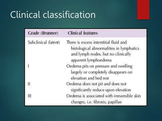 Clinical classification
 