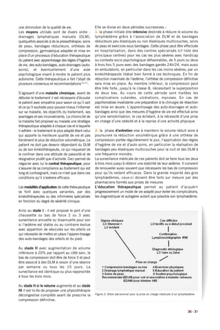 30 - 31
une diminution de la qualité de vie.
Les moyens utilisés sont de divers ordre :
drainages lymphatiques manuels (DLM),
quelquefois associés à de la pressothérapie, soins
de peau, bandages réducteurs, orthèses de
compression, gymnastique adaptée et mise en
place d’un processus d’éducation thérapeutique
du patient avec apprentissage des règles d’hygiène
de vie, des auto-bandages, auto-drainages (auto-
soins), et éventuellement d’une aide
psychologique visant à rendre le patient plus
autonome. Cette thérapeutique a fait l’objet de
plusieurs consensus et recommandations(25-27)
.
S’agissant d’une maladie chronique, avant de
débuter le traitement il est nécessaire d’écouter
le patient avec empathie pour savoir ce qu’il sait
et ce qu’il souhaite pour pouvoir mieux l’informer
sur sa maladie, les objectifs du traitement, ses
avantages et ses inconvénients. La chronicité de
la maladie fait proposer au malade une stratégie
thérapeutique adaptée à chaque cas et à laquelle
il adhère : le traitement le plus adapté étant celui
qui apporte la meilleure qualité de vie et pas
forcément le plus de réduction volumétrique. Le
patient ne doit pas devenir dépendant du DLM
ou de son kinésithérapeute, ce qui risquerait de
le confiner dans une attitude de passivité et de
résignation plutôt que d’activité. Ceci permet de
négocier avec lui le contrat thérapeutique, pour
s’assurer de sa compliance au traitement qui est
long et contraignant, mais ce n’est que dans ces
conditions qu’il s’avèrera efficace.
Les modalités d’application de cette théra-peutique
se font avec quelques variantes, par des
kinésithérapeutes ou des infirmières spécialisés
en fonction du degré de sévérité clinique.
Ainsi au stade I : il est proposé le port d’une
chaussette ou bas de force 2 ou 3 avec
surveillance annuelle ou bisannuelle pour voir
si l’œdème est stable ou au contraire évolue
avec apparition de vésicules sur les orteils ce
qui nécessite de mettre en place l’appren-tissage
des auto-bandages des orteils et du pied.
Au stade II avec augmentation de volume
inférieure à 20% par rapport au côté sain, le
bas de compression doit être de force 3 et peut
être associé à des DLM à raison d’une séance
par semaine ou tous les 15 jours. La
surveillance est identique ou plus rapprochée
à tous les trois mois.
Au stade II si le volume augmente et au stade
III il est licite de proposer une physiothérapie
décongestive complète avant de prescrire la
compression définitive.
Elle se divise en deux périodes successives :
1. la phase initiale dite intensive destinée à réduire le volume du
lymphœdème grâce à l’association de DLM et de bandages
réducteurs peu élastiques ou non élastiques multicouches, soins
de peau et exercices sous bandages. Cette phase peut être effectuée
en hospitalisation, dans des centres spécialisés (cf liste des
principaux centres) pour les cas les plus sévères avec handicap
ou contexte socio psychologique défavorables, de 5 jours ou deux
à trois fois 5 jours avec des bandages gardés 24h/24, mais aussi
en ambulatoire, en particulier dans les cas moins sévères, par un
kinésithérapeute libéral bien formé à ces techniques. En fin de
réduction maximale de l’œdème, l’orthèse de compression définitive
sera mise en place. Au membre inférieur, la compression peut
être très forte, jusqu’à la classe 8, nécessitant la superposition
de deux bas. Au cours de cette période sont traitées les
complications cutanées, ulcérations, mycoses. En cas de
papillomatose invalidante une préparation à la chirurgie de résection
est mise en œuvre. L’apprentissage des auto-drainages et auto-
bandages ainsi que des mesures d’hygiène de vie est effectué ainsi
qu’une sensibilisation, le cas échéant, à la nécessité d’une prise
en charge d’une obésité et à la reprise d’une activité physique.
2. la phase d’entretien vise à maintenir le volume réduit voire à
poursuivre la réduction volumétrique grâce à une orthèse de
compression portée régulièrement le jour, l’application des règles
d’hygiène de vie et d’auto soins, en particulier la réalisation de
bandages peu élastiques multicouches pour la nuit et des DLM à
une fréquence moindre.
La surveillance médicale de ces patients doit se faire tous les deux
à trois mois jusqu’à obtenir une stabilité de leur œdème. Il convient
de renouveler aussi souvent que nécessaire les bas de compression
pour qu’ils restent efficaces. Dans la grande majorité des gros
lymphœdèmes, ceux-ci doivent être faits sur mesure par des
pharmaciens formés aux prises de mesures
L’éducation thérapeutique permet au patient d’acquérir
progressivement un mode de vie adapté pour éviter les complications,
les diagnostiquer et autogérer autant que possible son lymphœdème.
Figure 2: Arbre décisionnel pour la prise en charge médicale d’un lymphœdème
 