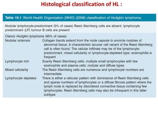 Histological classification of HL :
 