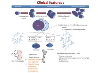 • Vertebral collapse
and fracture.
• High Ca cause
polydipsia,
polyuria and
constipation.
Clinical features :
 