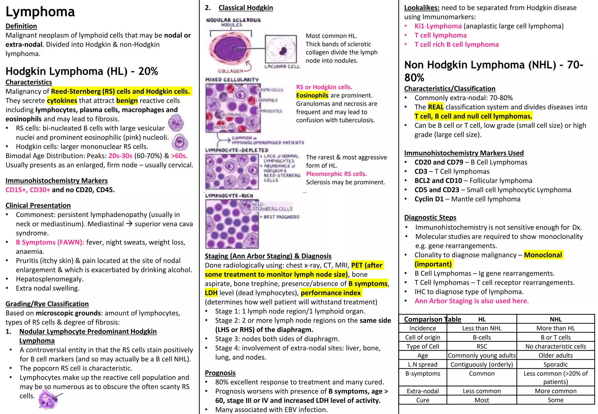 Lymphoid Proliferations.pptx
