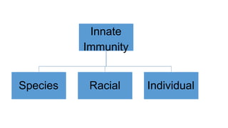 Lymphoid System and Immunology.pdf IMMUNITY ANTIGENS ANTIBODIES ...