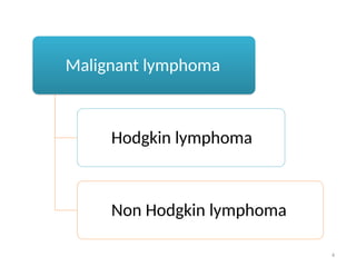 4
Malignant lymphoma
Hodgkin lymphoma
Non Hodgkin lymphoma
 
