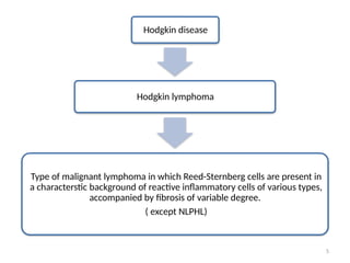 5
Hodgkin disease
Hodgkin lymphoma
Type of malignant lymphoma in which Reed-Sternberg cells are present in
a characterstic background of reactive inflammatory cells of various types,
accompanied by fibrosis of variable degree.
( except NLPHL)
 