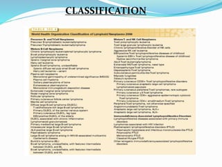 Lymphoma | PPTX