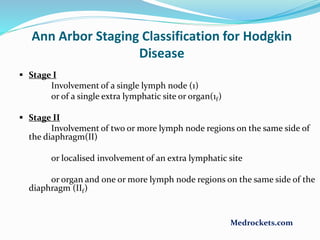Ann Arbor Staging Classification for Hodgkin
Disease
 Stage I
Involvement of a single lymph node (1)
or of a single extra lymphatic site or organ(1f)
 Stage II
Involvement of two or more lymph node regions on the same side of
the diaphragm(II)
or localised involvement of an extra lymphatic site
or organ and one or more lymph node regions on the same side of the
diaphragm (IIf)
Medrockets.com
 