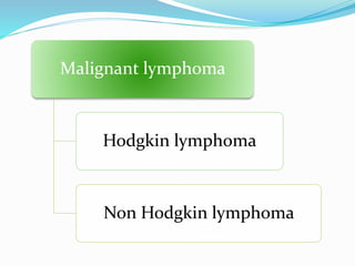 Malignant lymphoma
Hodgkin lymphoma
Non Hodgkin lymphoma
 