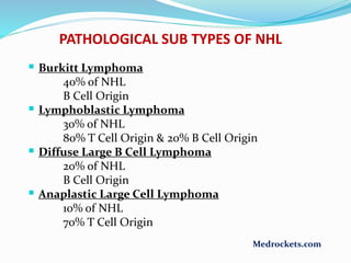  Burkitt Lymphoma
40% of NHL
B Cell Origin
 Lymphoblastic Lymphoma
30% of NHL
80% T Cell Origin & 20% B Cell Origin
 Diffuse Large B Cell Lymphoma
20% of NHL
B Cell Origin
 Anaplastic Large Cell Lymphoma
10% of NHL
70% T Cell Origin
PATHOLOGICAL SUB TYPES OF NHL
Medrockets.com
 