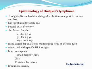 Epidemiology of Hodgkin’s lymphoma
 Hodgkin disease has bimodal age distribution--one peak in the 20s
and 60s.
 Early peak middle to late 20s
 Second peak after 50 yr
 Sex Male : Female
4: 1 for 3-7 yr
3: 1 for 7-9 yr
1-3: 1 for > 10 yr
 100 folds risk for unaffected monozygotic twin of affected twin
 Associated with specific HLA antigen
 Infectious agents
Human herpes virus 6
CMV
Epstein – Barr virus
 Immunodeficiency
Medrockets.com
 