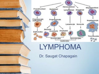 LYMPHOMA
Dr. Saugat Chapagain
 