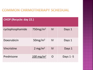 Lymphoma - cancer | PDF