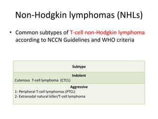 Non-Hodgkin lymphomas (NHLs)
• Common subtypes of T-cell non-Hodgkin lymphoma
according to NCCN Guidelines and WHO criteria
Subtype
Indolent
Cutenous T-cell lymphoma (CTCL)
Aggressive
1- Peripheral T-cell lymphomas (PTCL)
2- Extranodal natural killer/T-cell lymphoma
 