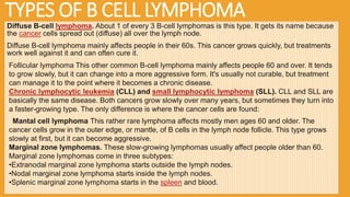 TYPES OF B CELL LYMPHOMA
Diffuse B-cell lymphoma. About 1 of every 3 B-cell lymphomas is this type. It gets its name because
the cancer cells spread out (diffuse) all over the lymph node.
Diffuse B-cell lymphoma mainly affects people in their 60s. This cancer grows quickly, but treatments
work well against it and can often cure it.
Follicular lymphoma This other common B-cell lymphoma mainly affects people 60 and over. It tends
to grow slowly, but it can change into a more aggressive form. It's usually not curable, but treatment
can manage it to the point where it becomes a chronic disease.
Chronic lymphocytic leukemia (CLL) and small lymphocytic lymphoma (SLL). CLL and SLL are
basically the same disease. Both cancers grow slowly over many years, but sometimes they turn into
a faster-growing type. The only difference is where the cancer cells are found:
Mantal cell lymphoma This rather rare lymphoma affects mostly men ages 60 and older. The
cancer cells grow in the outer edge, or mantle, of B cells in the lymph node follicle. This type grows
slowly at first, but it can become aggressive.
Marginal zone lymphomas. These slow-growing lymphomas usually affect people older than 60.
Marginal zone lymphomas come in three subtypes:
•Extranodal marginal zone lymphoma starts outside the lymph nodes.
•Nodal marginal zone lymphoma starts inside the lymph nodes.
•Splenic marginal zone lymphoma starts in the spleen and blood.
 