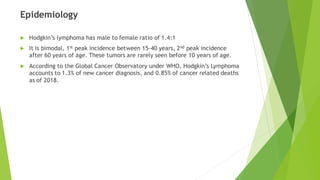 Epidemiology
 Hodgkin’s lymphoma has male to female ratio of 1.4:1
 It is bimodal, 1st peak incidence between 15-40 years, 2nd peak incidence
after 60 years of age. These tumors are rarely seen before 10 years of age.
 According to the Global Cancer Observatory under WHO, Hodgkin’s Lymphoma
accounts to 1.3% of new cancer diagnosis, and 0.85% of cancer related deaths
as of 2018.
 