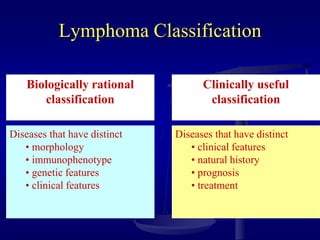 Clinically useful
classification
Diseases that have distinct
• clinical features
• natural history
• prognosis
• treatment
Biologically rational
classification
Diseases that have distinct
• morphology
• immunophenotype
• genetic features
• clinical features
Lymphoma Classification
 