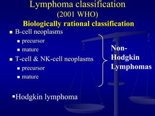 Lymphoma classification
(2001 WHO)
Biologically rational classification
 B-cell neoplasms
 precursor
 mature
 T-cell & NK-cell neoplasms
 precursor
 mature
Non-
Hodgkin
Lymphomas
Hodgkin lymphoma
 