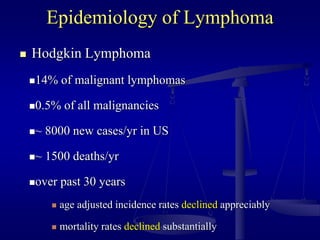 Epidemiology of Lymphoma
 Hodgkin Lymphoma
14% of malignant lymphomas
0.5% of all malignancies
~ 8000 new cases/yr in US
~ 1500 deaths/yr
over past 30 years
 age adjusted incidence rates declined appreciably
 mortality rates declined substantially
 