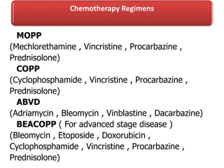 Chemotherapy Regimens
MOPP
(Mechlorethamine , Vincristine , Procarbazine ,
Prednisolone)
COPP
(Cyclophosphamide , Vincristine , Procarbazine ,
Prednisolone)
ABVD
(Adriamycin , Bleomycin , Vinblastine , Dacarbazine)
BEACOPP ( For advanced stage disease )
(Bleomycin , Etoposide , Doxorubicin ,
Cyclophosphamide , Vincristine , Procarbazine ,
Prednisolone)
 
