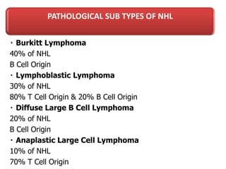 PATHOLOGICAL SUB TYPES OF NHL
Burkitt Lymphoma
40% of NHL
B Cell Origin
Lymphoblastic Lymphoma
30% of NHL
80% T Cell Origin & 20% B Cell Origin
Diffuse Large B Cell Lymphoma
20% of NHL
B Cell Origin
Anaplastic Large Cell Lymphoma
10% of NHL
70% T Cell Origin
 
