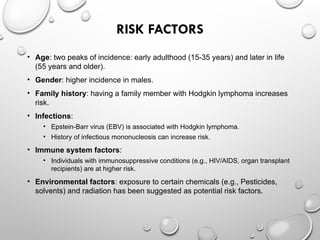 RISK FACTORS
• Age: two peaks of incidence: early adulthood (15-35 years) and later in life
(55 years and older).
• Gender: higher incidence in males.
• Family history: having a family member with Hodgkin lymphoma increases
risk.
• Infections:
• Epstein-Barr virus (EBV) is associated with Hodgkin lymphoma.
• History of infectious mononucleosis can increase risk.
• Immune system factors:
• Individuals with immunosuppressive conditions (e.g., HIV/AIDS, organ transplant
recipients) are at higher risk.
• Environmental factors: exposure to certain chemicals (e.g., Pesticides,
solvents) and radiation has been suggested as potential risk factors.
 