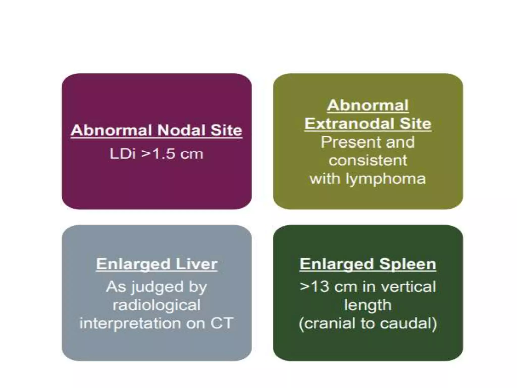 Lymphoma staging and response evolution with current recommendations (2 ...