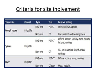 Lymphoma staging and response evolution with current recommendations (2 ...