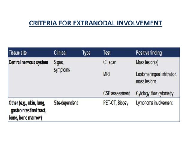Evolution Of Lymphoma Staging And Response Evaluation: Current – XGTHQ