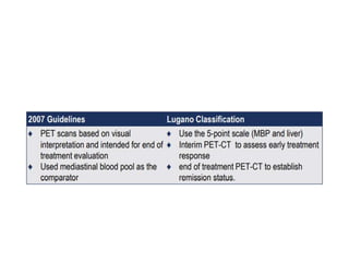 Lymphoma staging and response evolution with current recommendations (2 ...