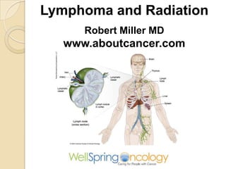 Lymphoma and Radiation
Robert Miller MD
www.aboutcancer.com
 