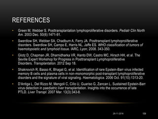 REFERENCES
29-11-2016 109
• Green M, Webber S. Posttransplantation lymphoproliferative disorders. Pediatr Clin North
Am. 2003 Dec. 50(6):1471-91.
• Swerdlow SH, Webber SA, Chadburn A, Ferry JA. Posttransplant lymphoproliferative
disorders. Swerdlow SH, Campo E, Harris NL, Jaffe ES. WHO classification of tumors of
haemotopoietic and lymphoid tissue. IARC, Lyon; 2008. 343-350.
• Glotz D, Chapman JR, Dharnidharka VR, Hanto DW, Castro MC, Hirsch HH, et al. The
Seville Expert Workshop for Progress in Posttransplant Lymphoproliferative
Disorders. Transplantation. 2012 Sep 18.
• Shaknovich R, Basso K, Bhagat G, et al. Identification of rare Epstein-Barr virus infected
memory B cells and plasma cells in non-monomorphic post-transplant lymphoproliferative
disorders and the signature of viral signaling. Haematologica. 2006 Oct. 91(10):1313-20.
• D'Antiga L, Del Rizzo M, Mengoli C, Cillo U, Guariso G, Zancan L. Sustained Epstein-Barr
virus detection in paediatric liver transplantation. Insights into the occurrence of late
PTLD. Liver Transpl. 2007 Mar. 13(3):343-8.
 