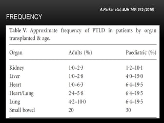 FREQUENCY
A.Parker etal, BJH 149; 675 (2010)
 
