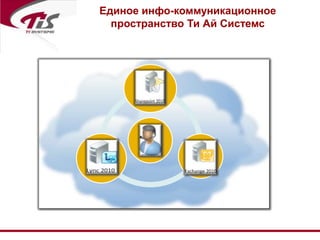 Коллективное обсуждение документовВзаимное консультирование