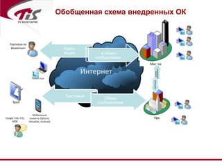 Необходимость более гибкого формирования проектных команд