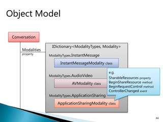 Object Model

 Conversation

                    IDictionary<ModalityTypes, Modality>
      Modalities
      property
                   ModalityTypes.InstantMessage

                         InstantMessageModality class

                                                      e.g.
                   ModalityTypes.AudioVideo
                                                      SharableResources property
                               AVModality class       BeginShareResource method
                                                      BeginRequestControl method
                                                      ControllerChanged event
                   ModalityTypes.ApplicationSharing

                       ApplicationSharingModality class


                                                                                   44
 