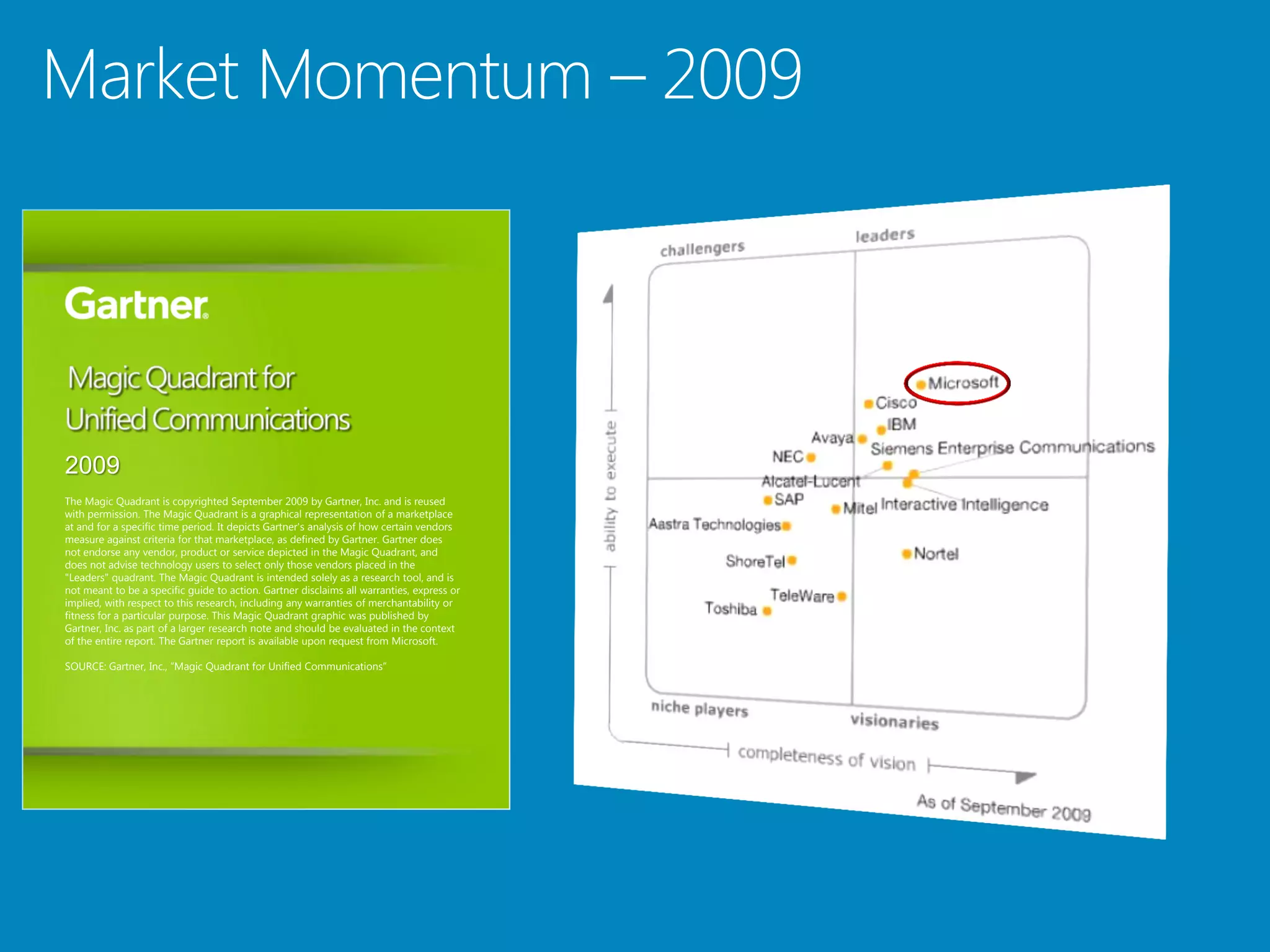 2009
The Magic Quadrant is copyrighted September 2009 by Gartner, Inc. and is reused
with permission. The Magic Quadrant is a graphical representation of a marketplace
at and for a specific time period. It depicts Gartner's analysis of how certain vendors
measure against criteria for that marketplace, as defined by Gartner. Gartner does
not endorse any vendor, product or service depicted in the Magic Quadrant, and
does not advise technology users to select only those vendors placed in the
"Leaders" quadrant. The Magic Quadrant is intended solely as a research tool, and is
not meant to be a specific guide to action. Gartner disclaims all warranties, express or
implied, with respect to this research, including any warranties of merchantability or
fitness for a particular purpose. This Magic Quadrant graphic was published by
Gartner, Inc. as part of a larger research note and should be evaluated in the context
of the entire report. The Gartner report is available upon request from Microsoft.

SOURCE: Gartner, Inc., “Magic Quadrant for Unified Communications”
 
