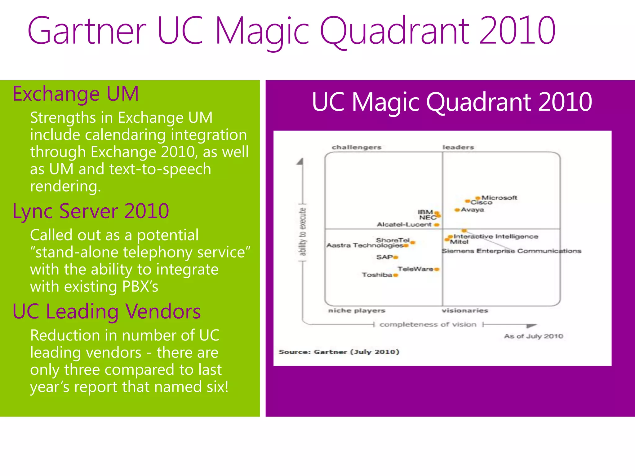 Gartner UC Magic Quadrant 2010
Exchange UM
 Strengths in Exchange UM
 include calendaring integration
 through Exchange 2010, as well
 as UM and text-to-speech
 rendering.
Lync Server 2010
 Called out as a potential
 “stand-alone telephony service”
 with the ability to integrate
 with existing PBX’s
UC Leading Vendors
 Reduction in number of UC
 leading vendors - there are
 only three compared to last
 year’s report that named six!
 