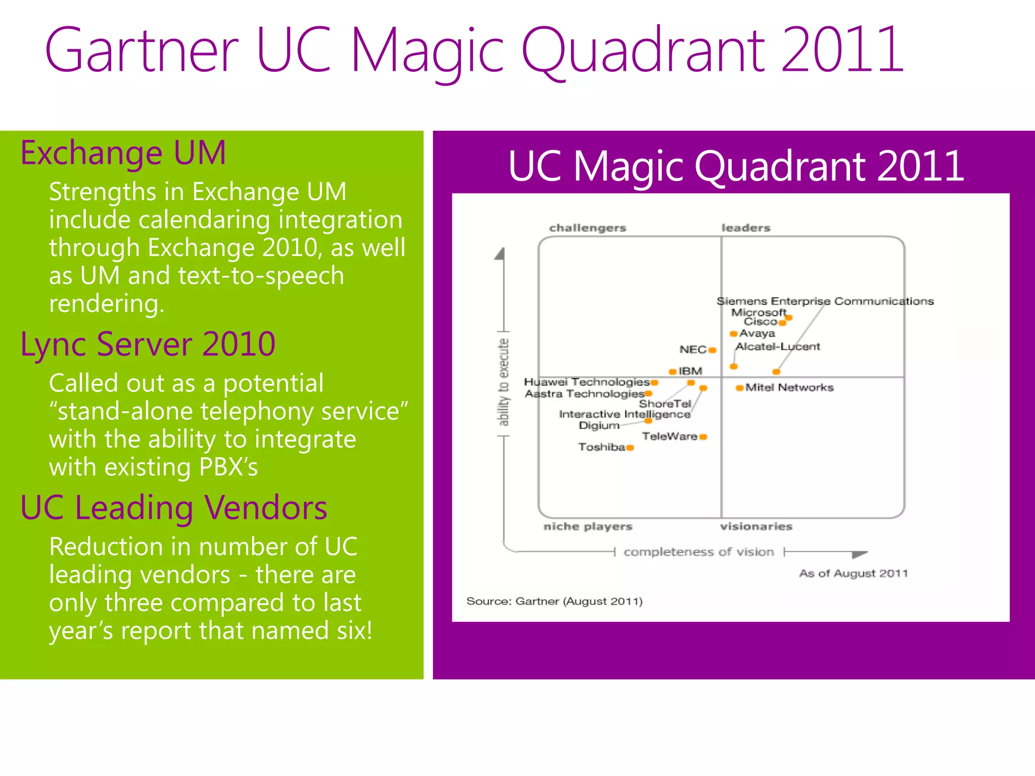Gartner UC Magic Quadrant 2011
Exchange UM
 Strengths in Exchange UM
 include calendaring integration
 through Exchange 2010, as well
 as UM and text-to-speech
 rendering.
Lync Server 2010
 Called out as a potential
 “stand-alone telephony service”
 with the ability to integrate
 with existing PBX’s
UC Leading Vendors
 Reduction in number of UC
 leading vendors - there are
 only three compared to last
 year’s report that named six!
 