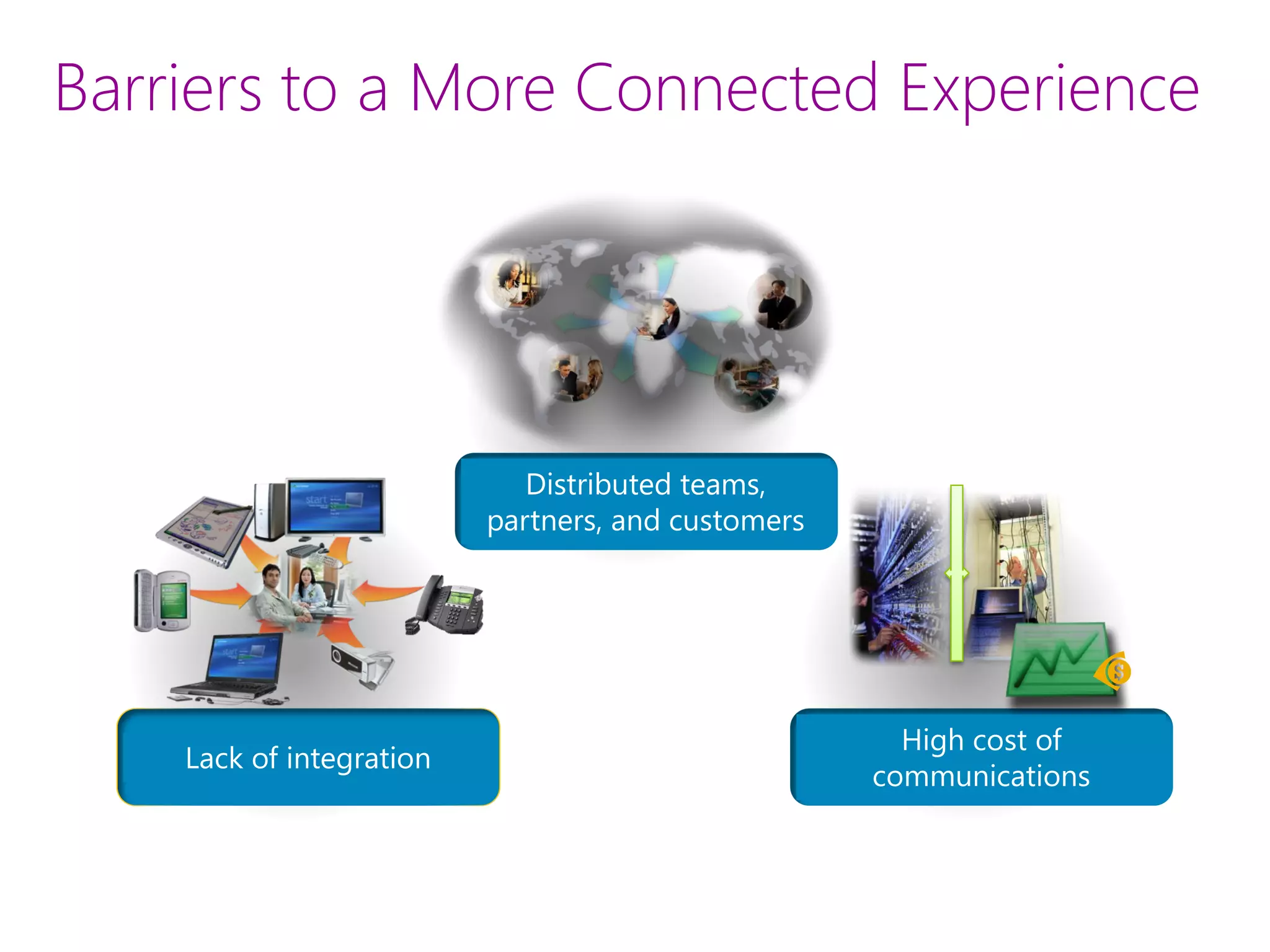 Barriers to a More Connected Experience




                             Distributed teams,
                          partners, and customers




                                                      High cost of
    Lack of integration
                                                    communications
 