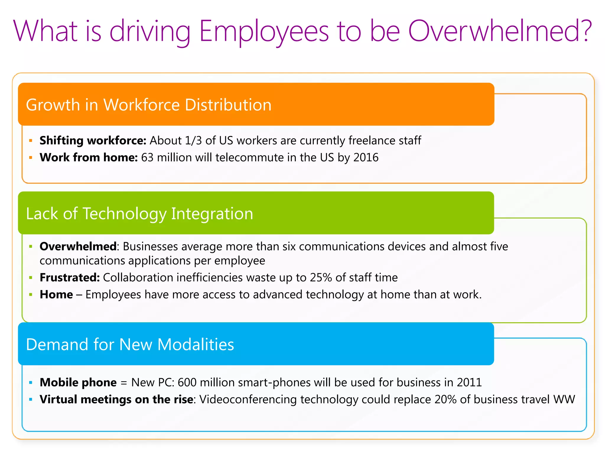 What is driving Employees to be Overwhelmed?

 Growth in Workforce Distribution

 ▪ Shifting workforce: About 1/3 of US workers are currently freelance staff
 ▪ Work from home: 63 million will telecommute in the US by 2016



 Lack of Technology Integration
 ▪ Overwhelmed: Businesses average more than six communications devices and almost five
   communications applications per employee
 ▪ Frustrated: Collaboration inefficiencies waste up to 25% of staff time
 ▪ Home – Employees have more access to advanced technology at home than at work.



 Demand for New Modalities

 ▪ Mobile phone = New PC: 600 million smart-phones will be used for business in 2011
 ▪ Virtual meetings on the rise: Videoconferencing technology could replace 20% of business travel WW
 