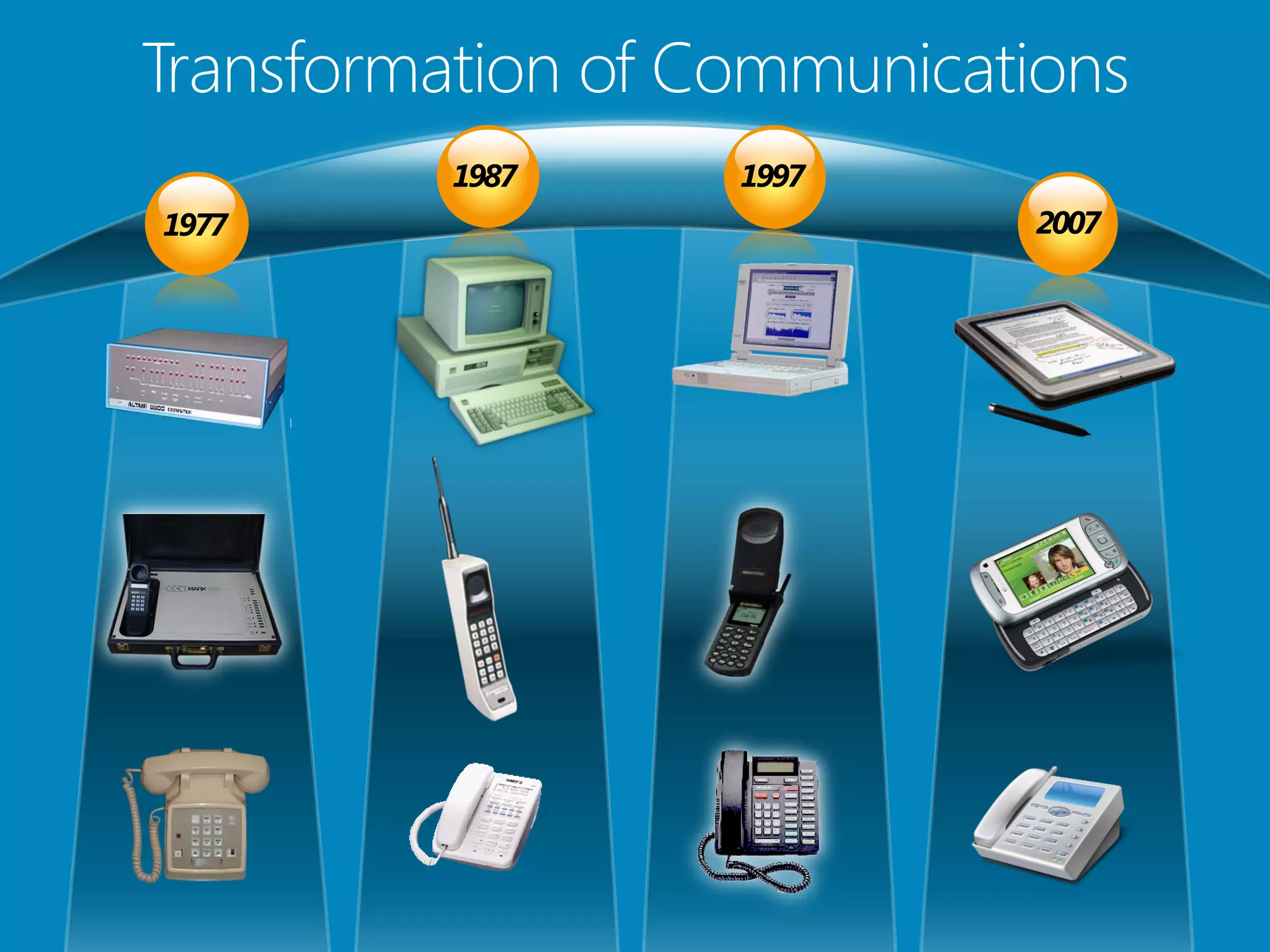 1987   1997
1977                 2007
 